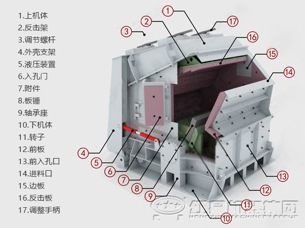 反擊式細碎機內(nèi)部結(jié)構(gòu)