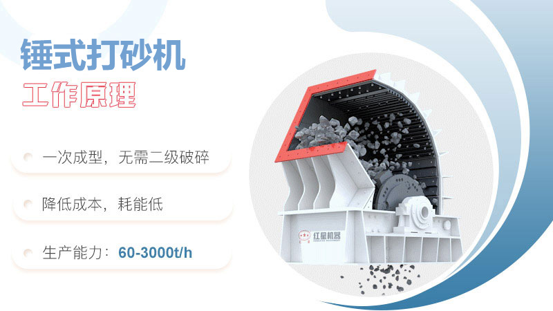 錘式打砂機內(nèi)部圖
