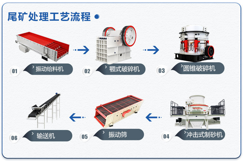 尾礦處理工藝流程圖