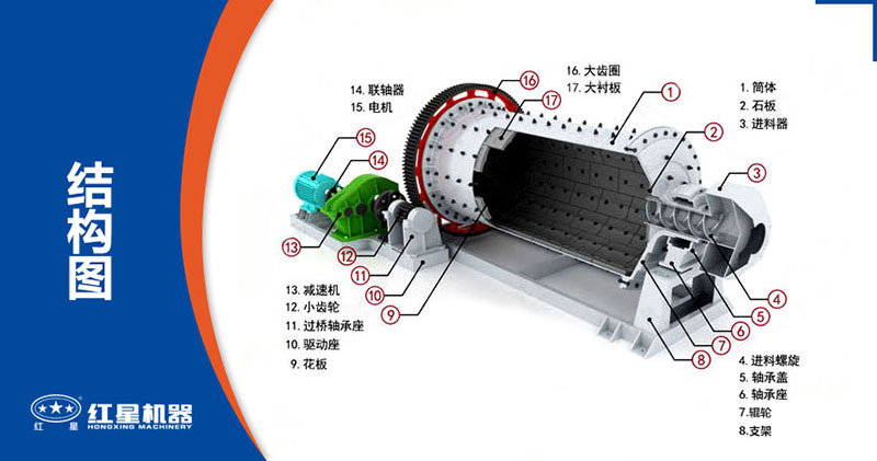 水泥球磨機(jī)內(nèi)部構(gòu)造圖