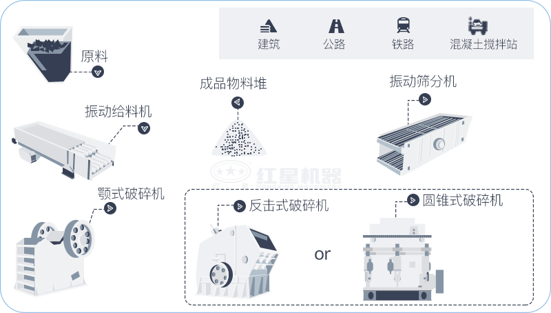 骨料生產(chǎn)線工藝流程圖