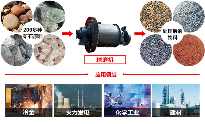 干粉球磨機(jī)處理效果圖