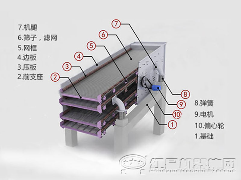 砂石分離機(jī)結(jié)構(gòu)圖