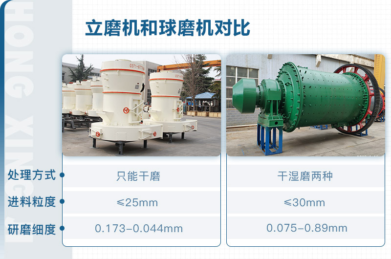 立磨機(jī)和球磨機(jī)對(duì)比 立磨機(jī)和球磨機(jī)對(duì)比