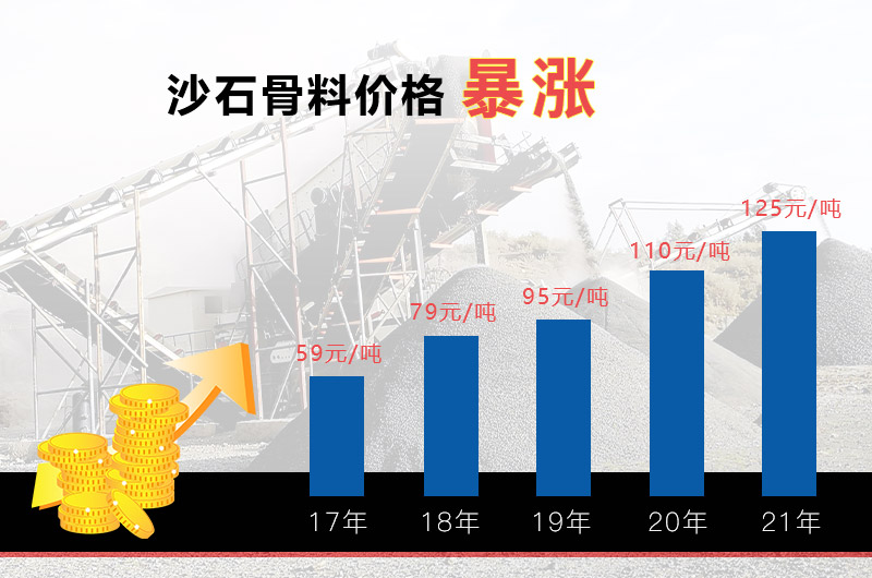 沙石骨料趨勢(shì)