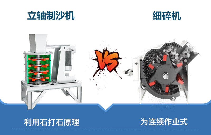 立軸制沙機和細碎機工作原理