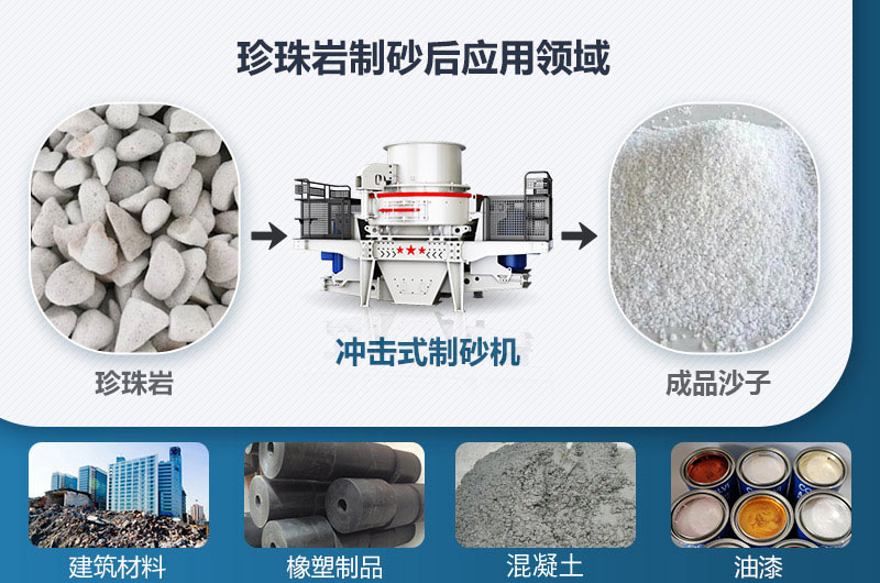 珍珠巖制砂前后及應(yīng)用領(lǐng)域