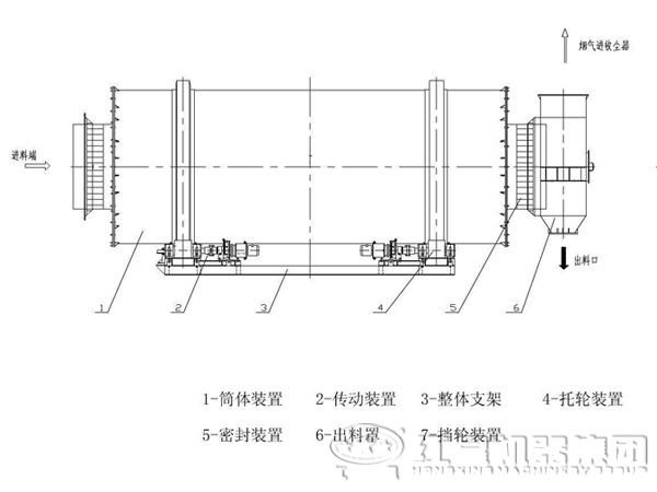 三筒干燥機結(jié)構(gòu)