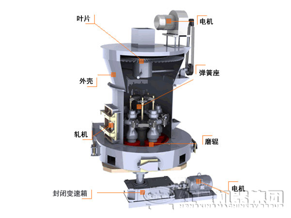 4R磨粉機主要結(jié)構(gòu)