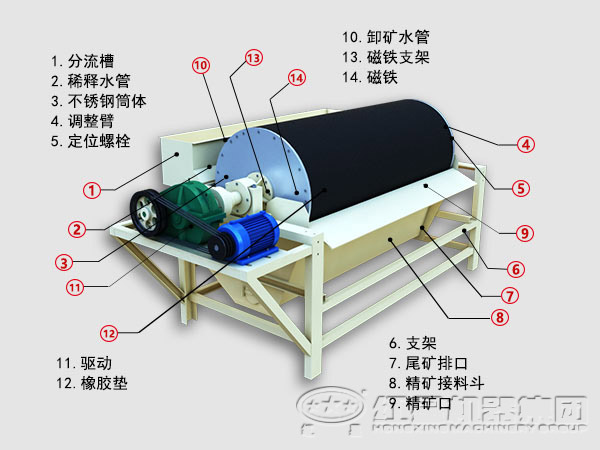 濕式磁選機