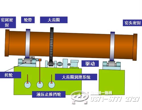 鈦白粉回轉(zhuǎn)窯結(jié)構(gòu)