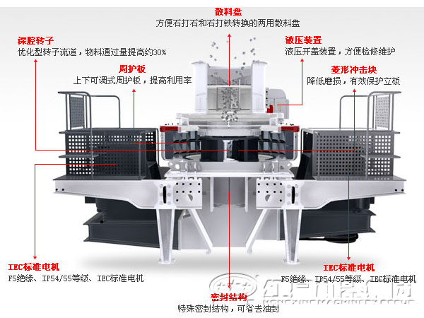 立軸沖擊式破碎機
