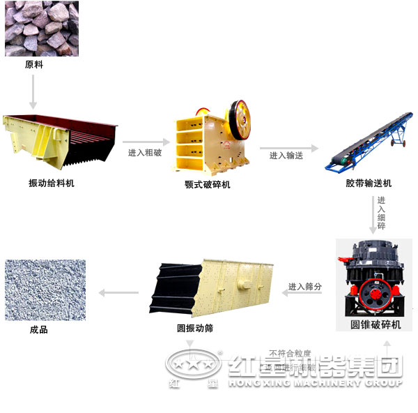 鐵礦石破碎工藝