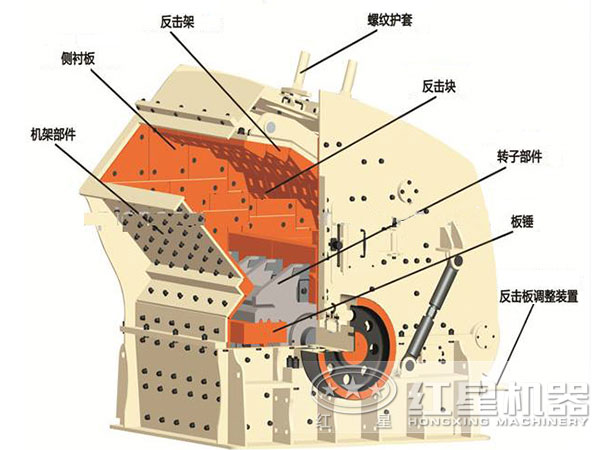 反擊式高產(chǎn)制砂機(jī)