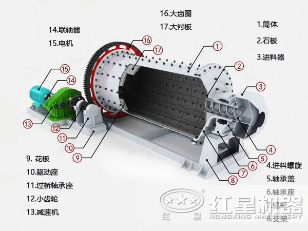石灰球磨機(jī)