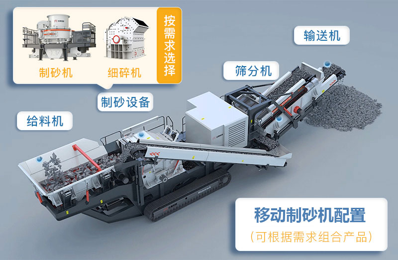 移動(dòng)制沙設(shè)備機(jī)型展示