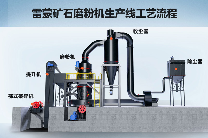 雷蒙礦石磨粉機生產線工藝流程圖 雷蒙礦石磨粉機生產線工藝流程圖