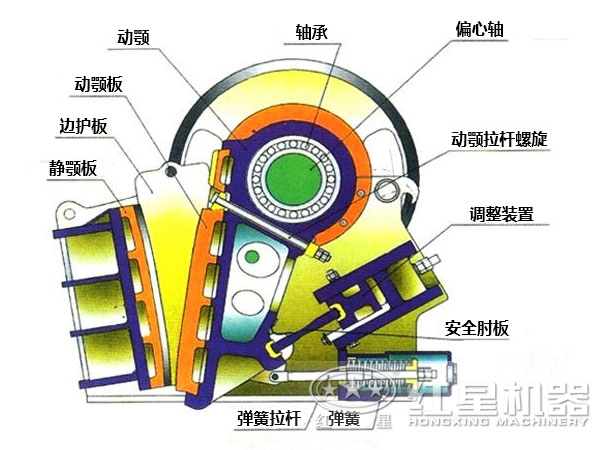 紅星鄂式破碎機結(jié)構(gòu)圖