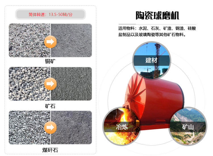球磨機(jī)與物料拼圖
