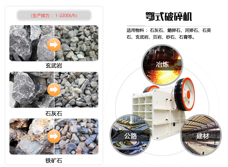 顎式碎石機(jī)應(yīng)用領(lǐng)域圖