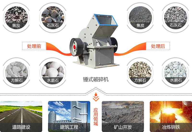 錘式破碎機(jī)應(yīng)用領(lǐng)域圖