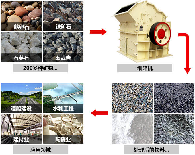 超細(xì)粉碎機(jī)物料拼圖