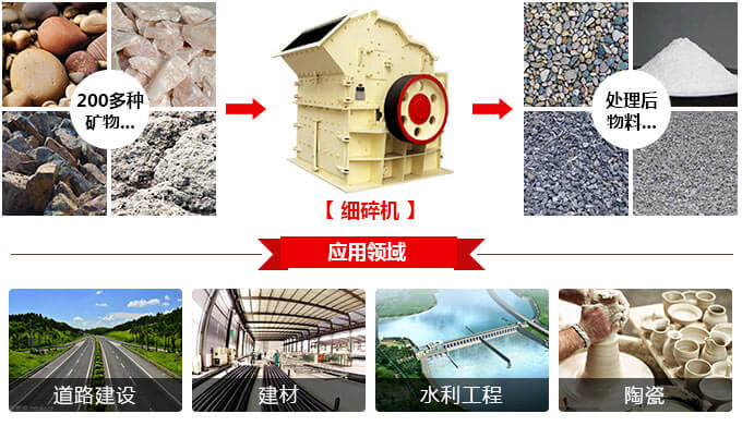 細碎機物料拼圖