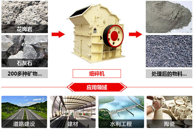 焦炭破碎機應用領域圖