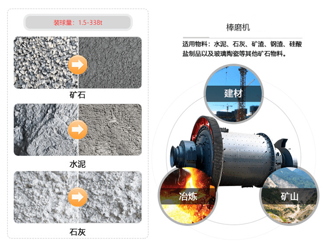 石灰石應用領域圖