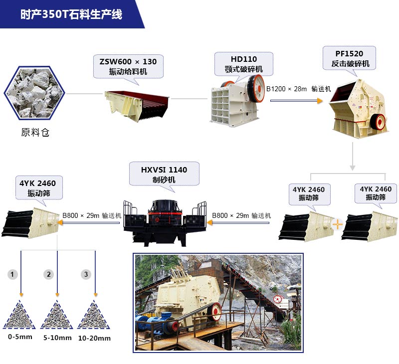 時(shí)產(chǎn)350噸石料生產(chǎn)線流程圖詳解