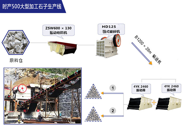 紅星時(shí)產(chǎn)500t粗碎石子生產(chǎn)線