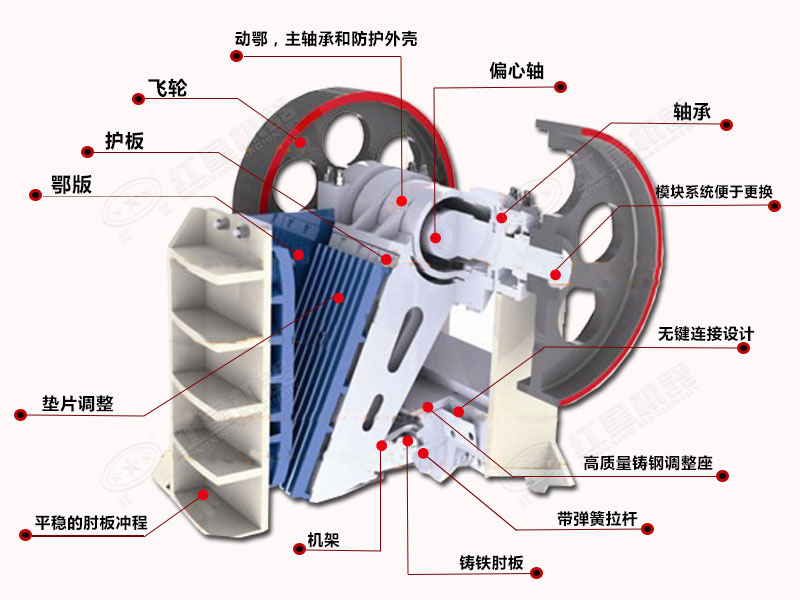 鋼渣破碎機(jī)結(jié)構(gòu)特點(diǎn)