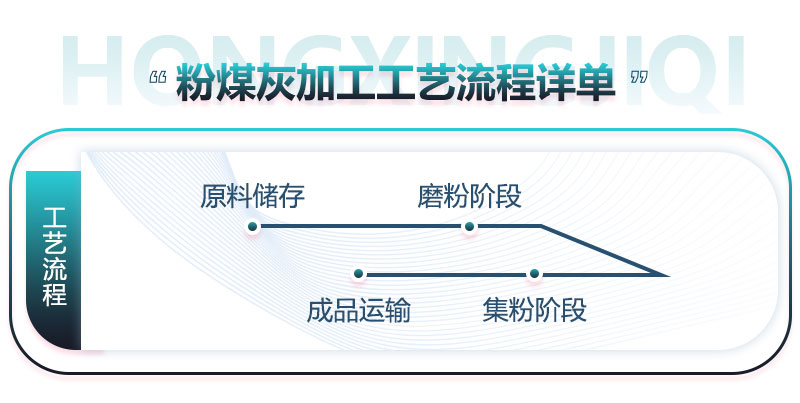 粉煤灰加工工藝流程詳單