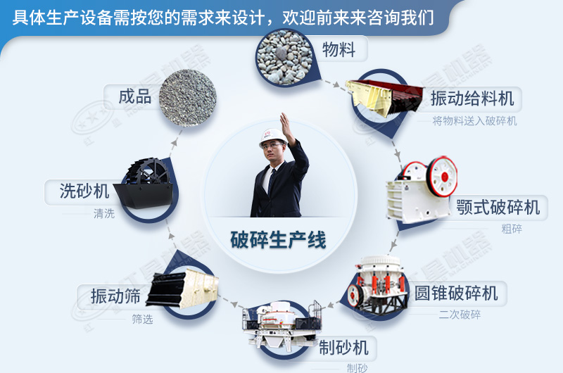 破碎生產(chǎn)線流程 破碎生產(chǎn)線流程