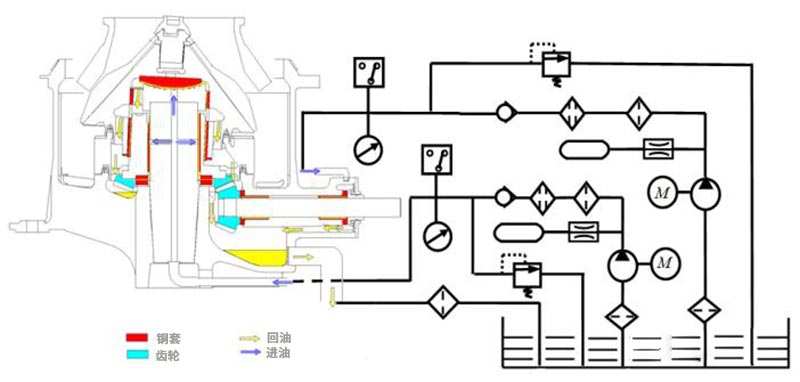 圓錐破碎機組合式潤滑油站工作線路