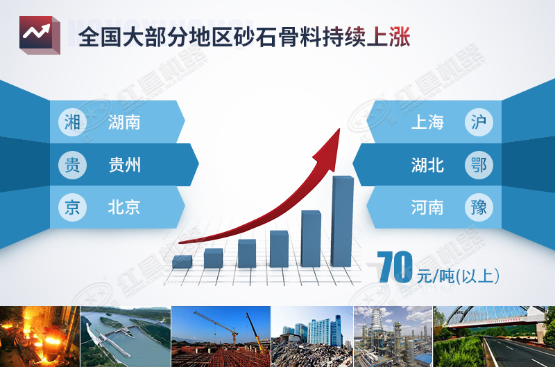 全國砂石骨料價(jià)格趨勢