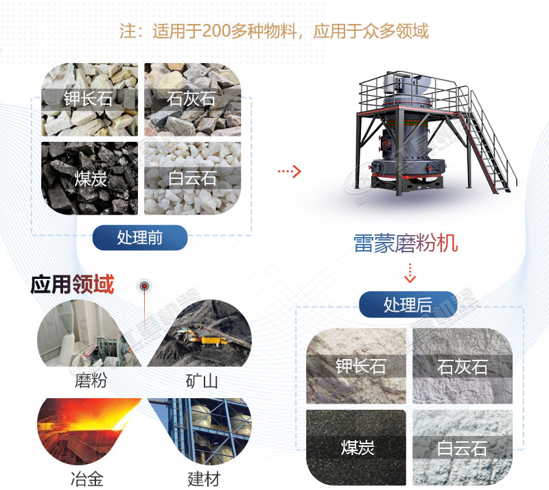 雷蒙磨粉機應(yīng)用領(lǐng)域圖