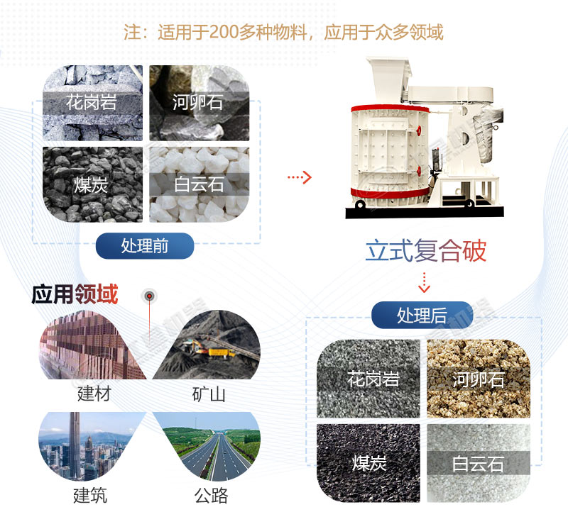 立式復(fù)合破碎機(jī)應(yīng)用領(lǐng)域廣